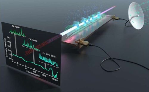 Создан первый в своем роде квантовый приемник, область чувствительности которого покрывает весь спектр радиочастот